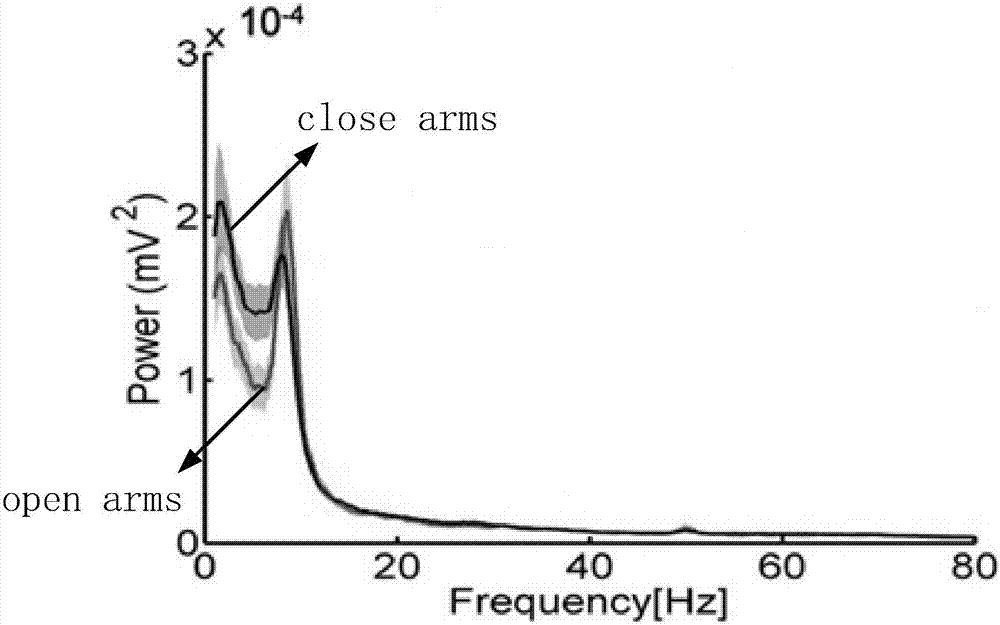 Determining method, device and equipment of anxiety state and storage medium