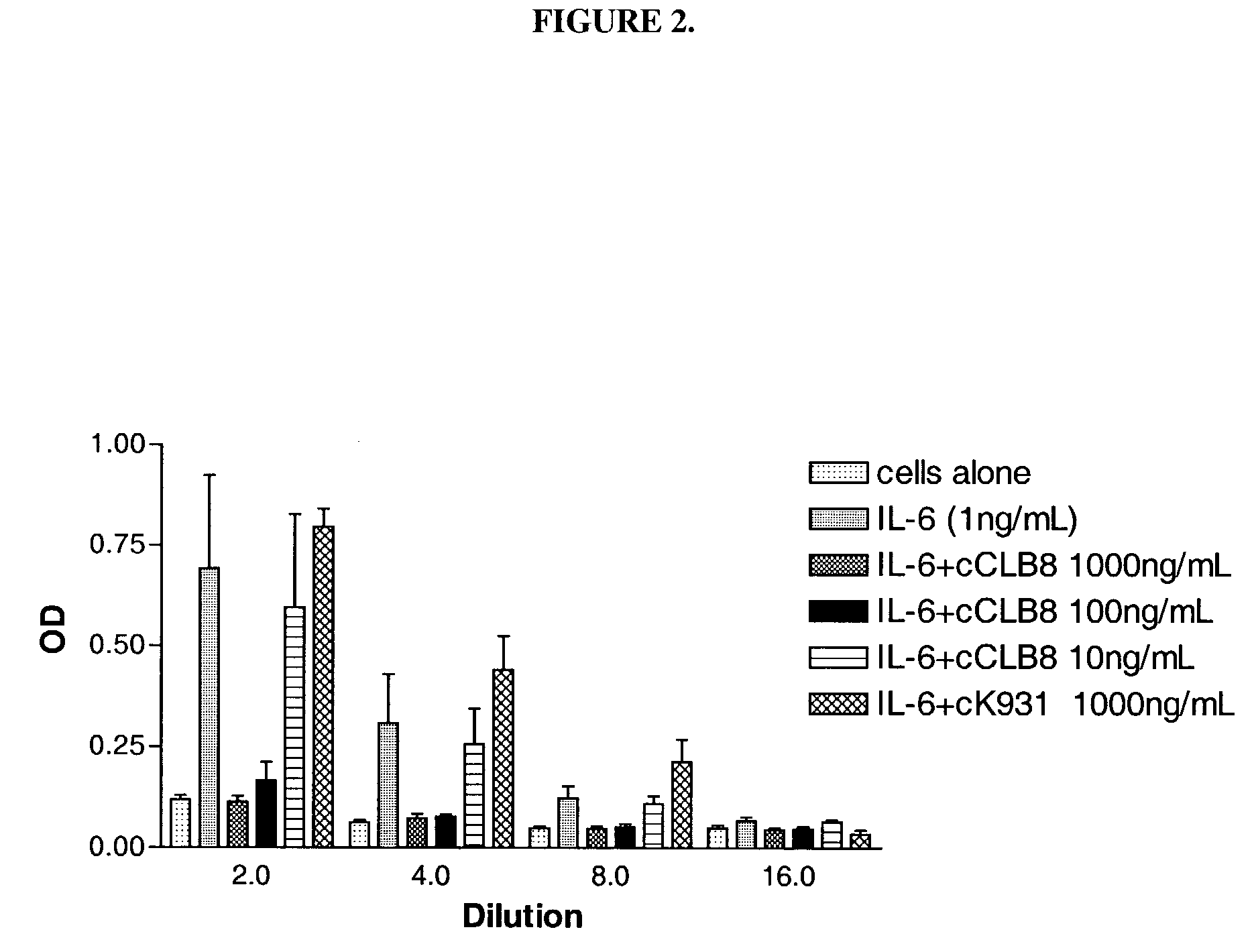 Anti-IL-6 antibodies, compositions, methods and uses