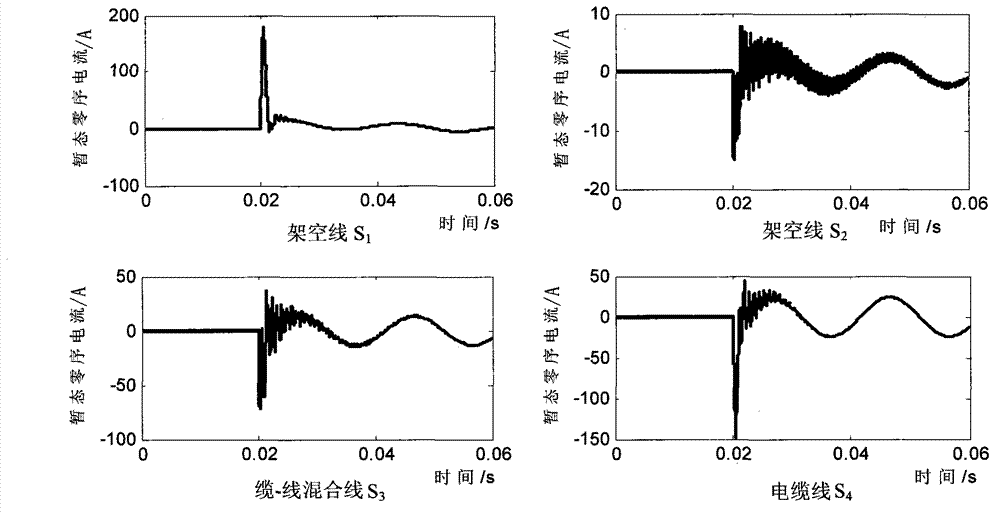 Power distribution network fault step type line section method based on spectral kurtosis relative energy entropies