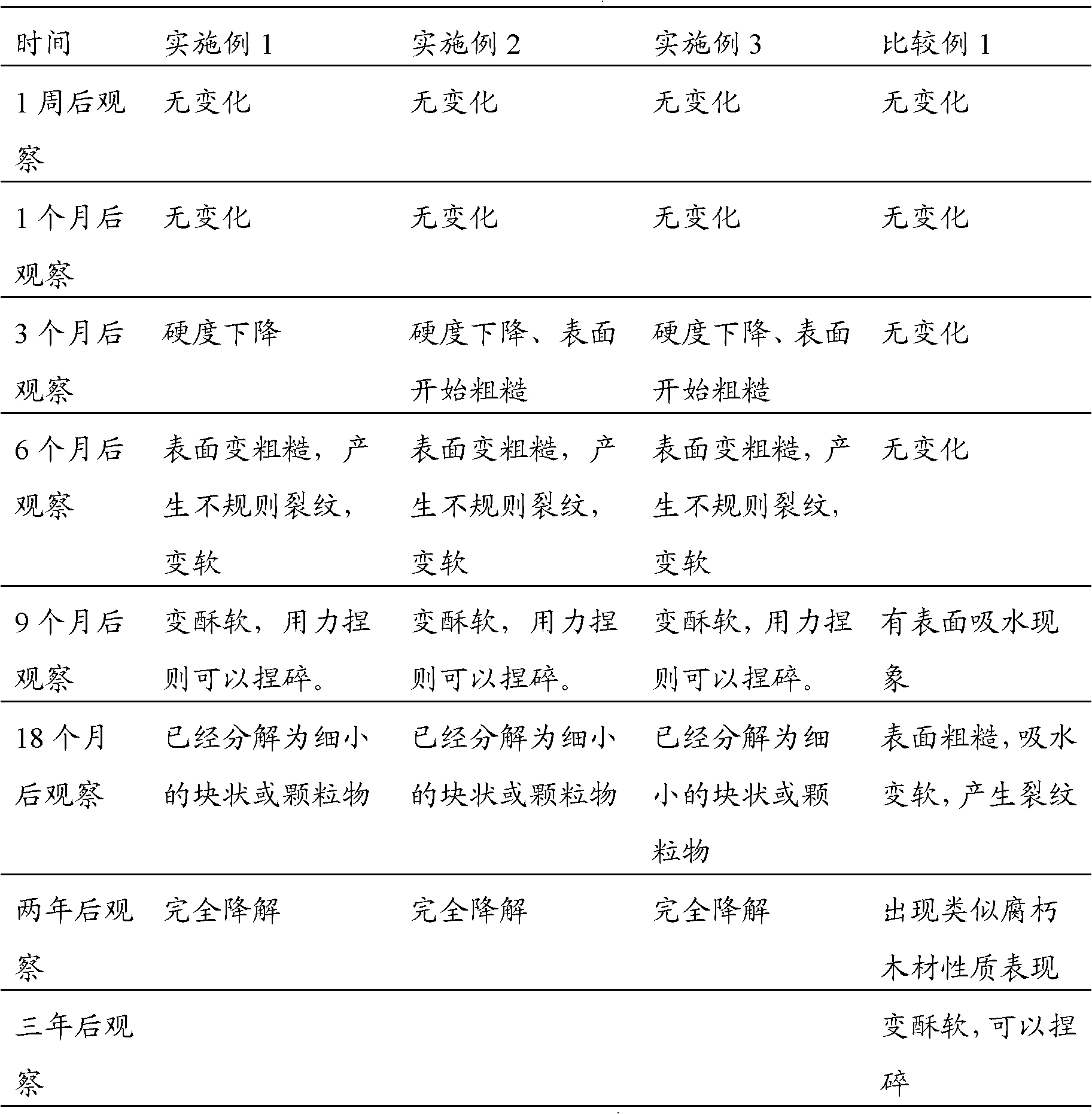 Plant fiber material composite and preparation method of plant fiber product