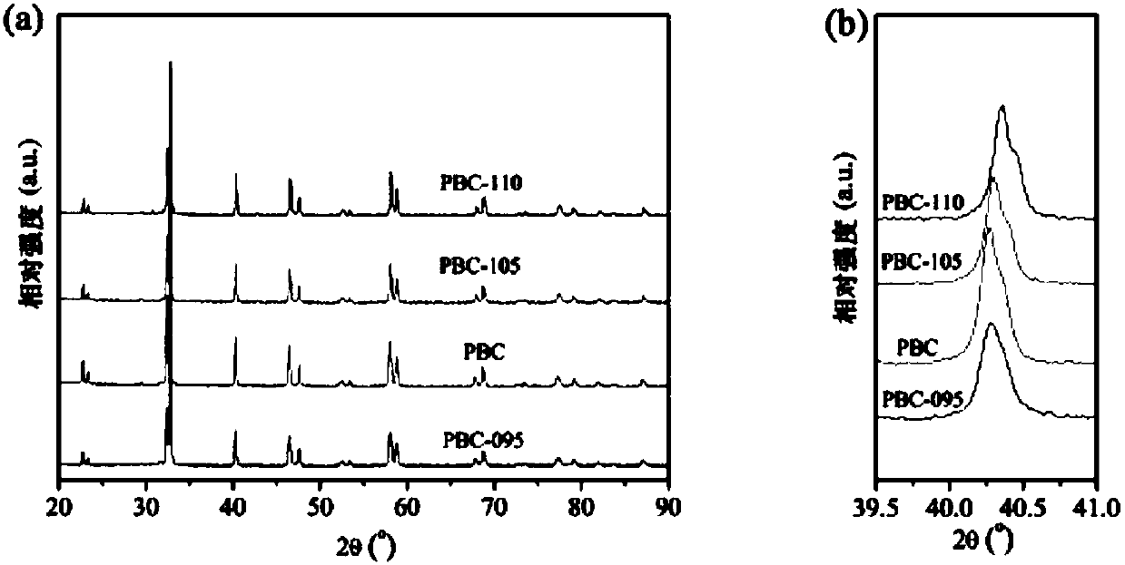 A-bit surplus solid oxide fuel cell cathode material as well as preparation method and application thereof