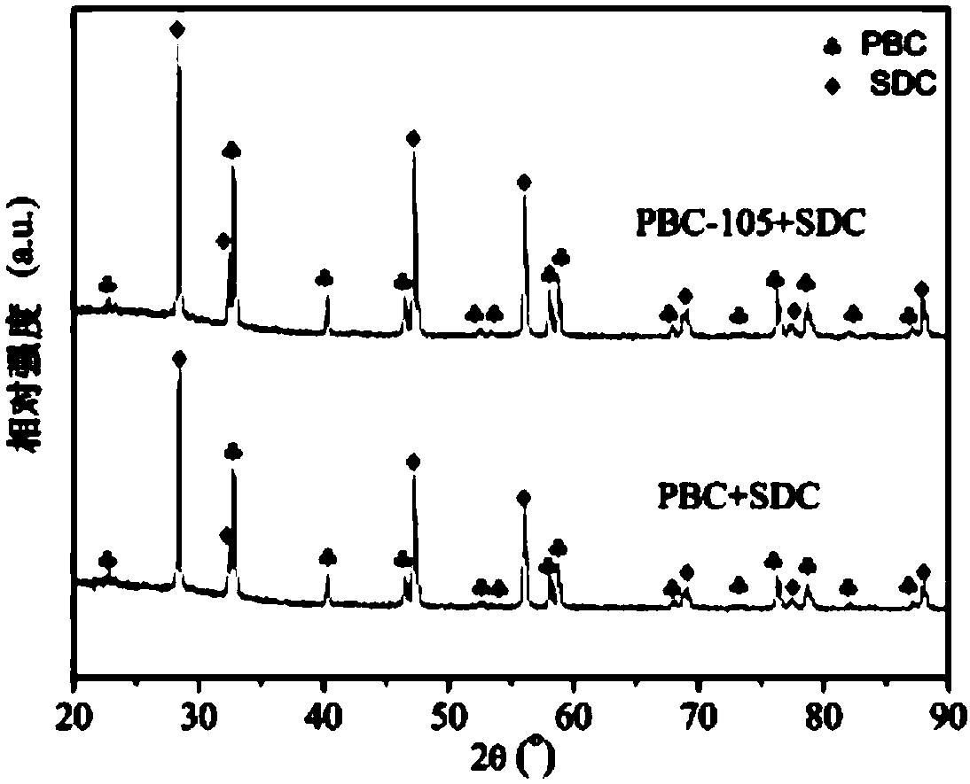 A-bit surplus solid oxide fuel cell cathode material as well as preparation method and application thereof