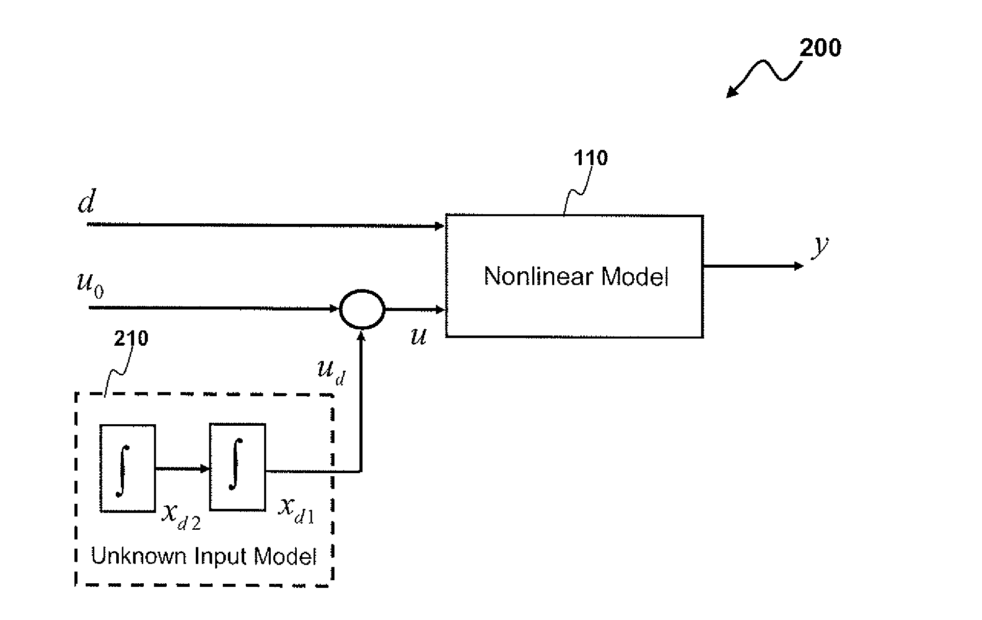 Target trajectory generator for predictive control of nonlinear systems using extended Kalman filter