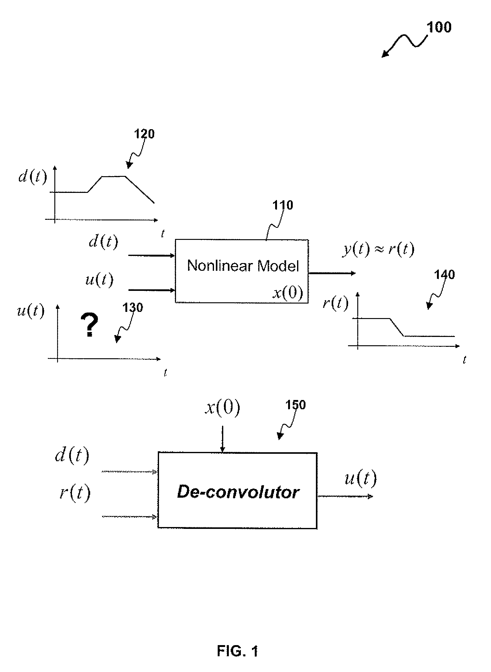 Target trajectory generator for predictive control of nonlinear systems using extended Kalman filter