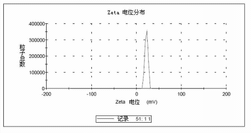 Application of diacylglycerol kinase alpha gene-chitosan nanoparticle in preparing medicine for treating allergic asthma