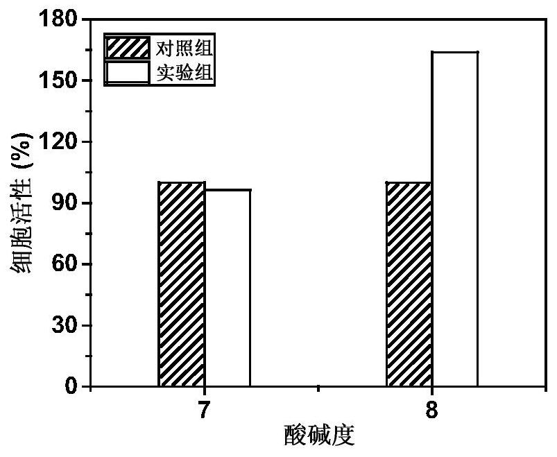 A method for cell surface modification based on oxidative self-polymerization of plant polyphenol tannic acid