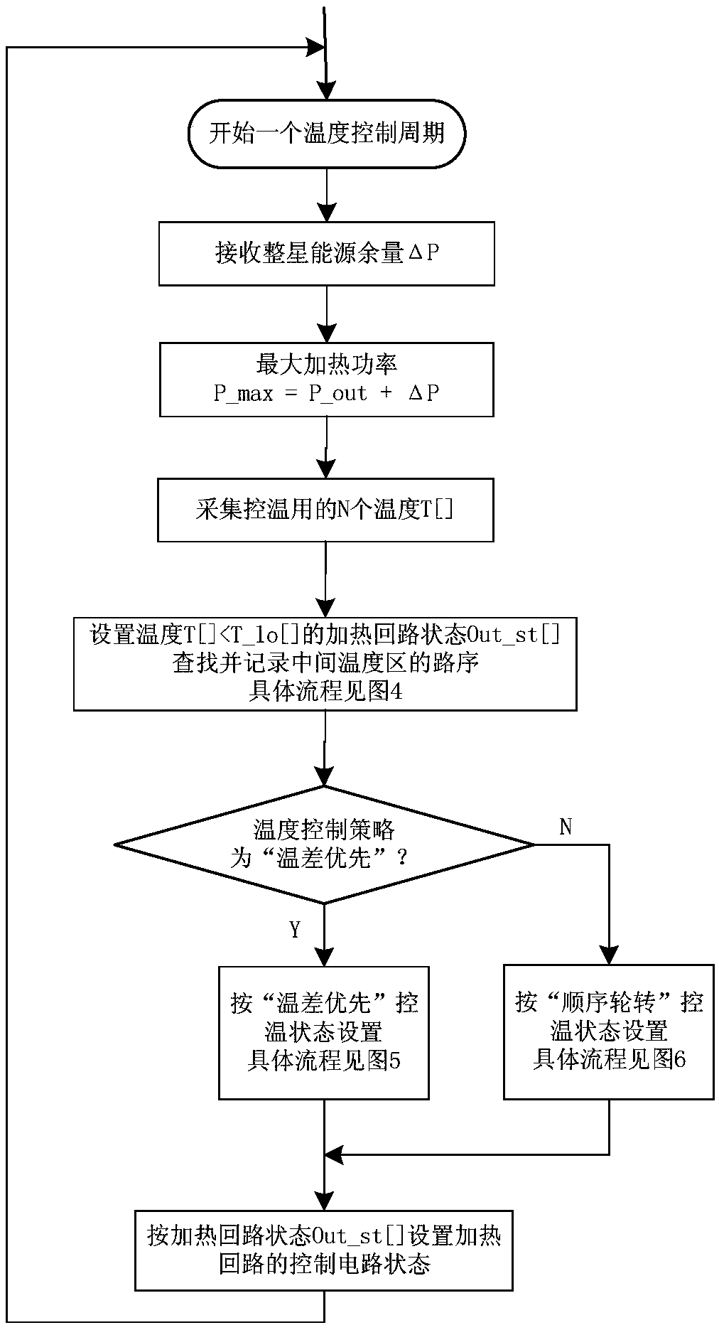 Temperature control system and method for optimizing satellite energy use efficiency