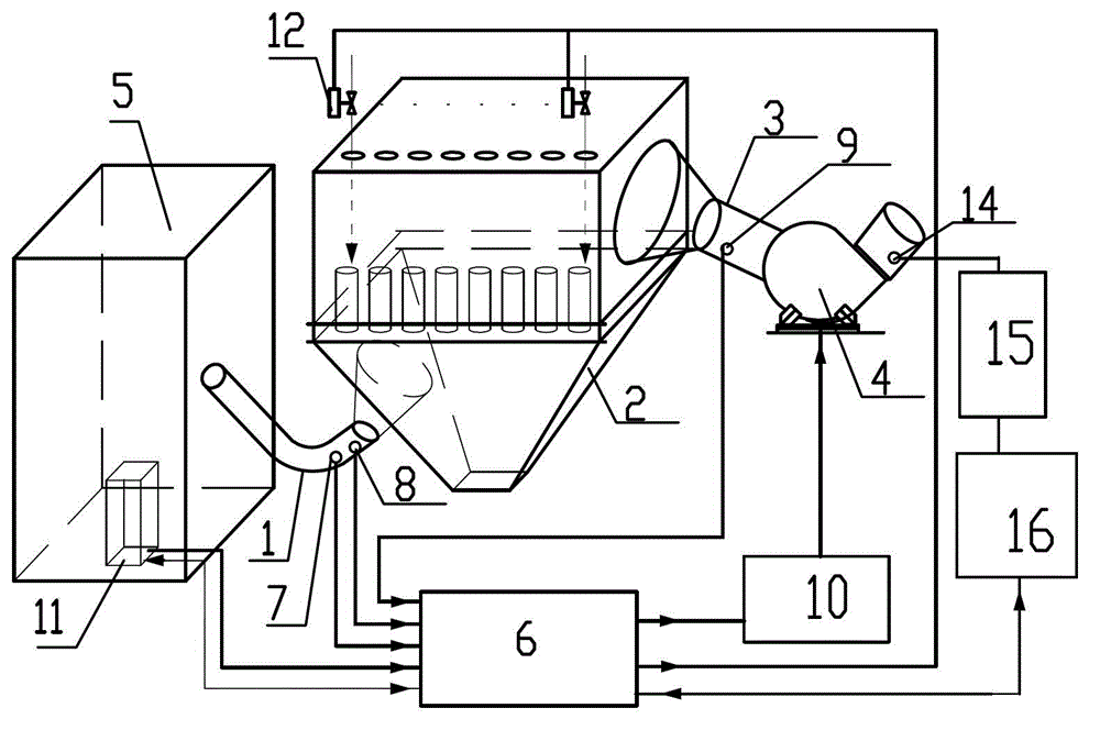 Dust removal system and controller thereof