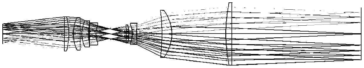 Projection objective lens of photoetching machine