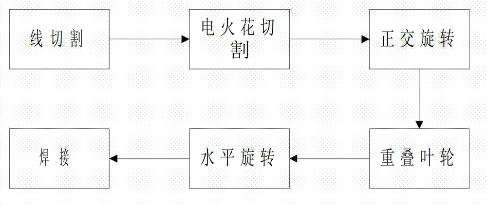 Forming method of rotatably overlaying swirler