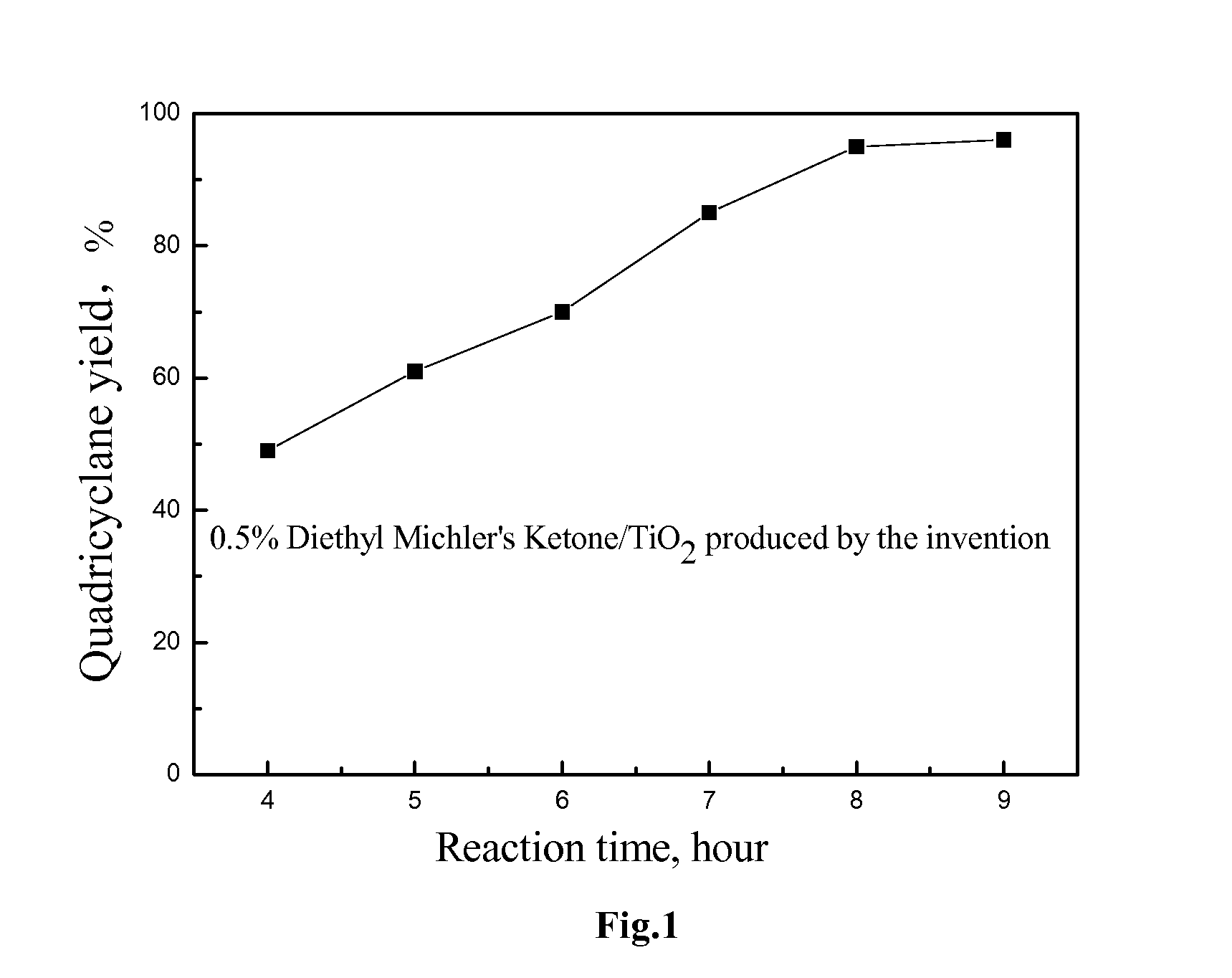 Continuous Preparation Method of High-Purity Quadricyclane