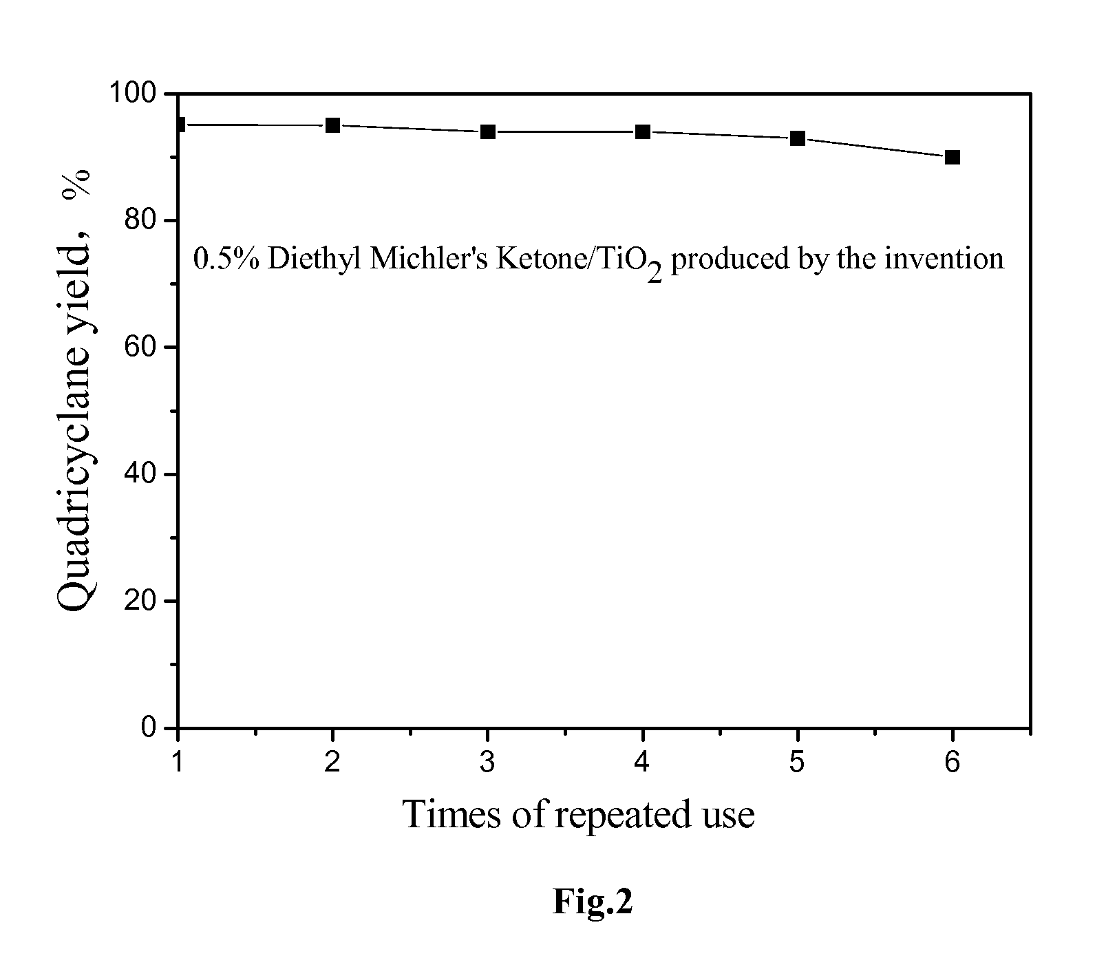 Continuous Preparation Method of High-Purity Quadricyclane