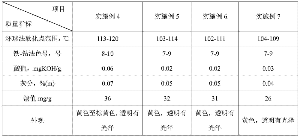 A kind of method that takes C9 fraction as raw material to prepare petroleum resin