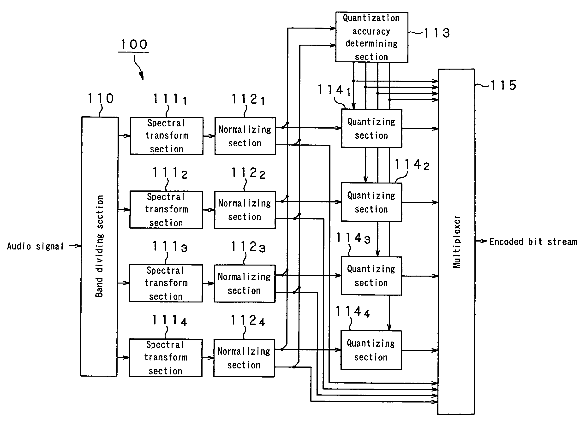 Audio signal encoding apparatus and audio signal encoding method