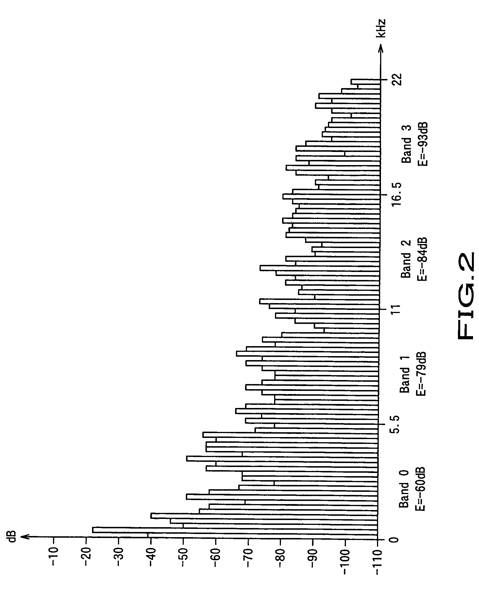 Audio signal encoding apparatus and audio signal encoding method