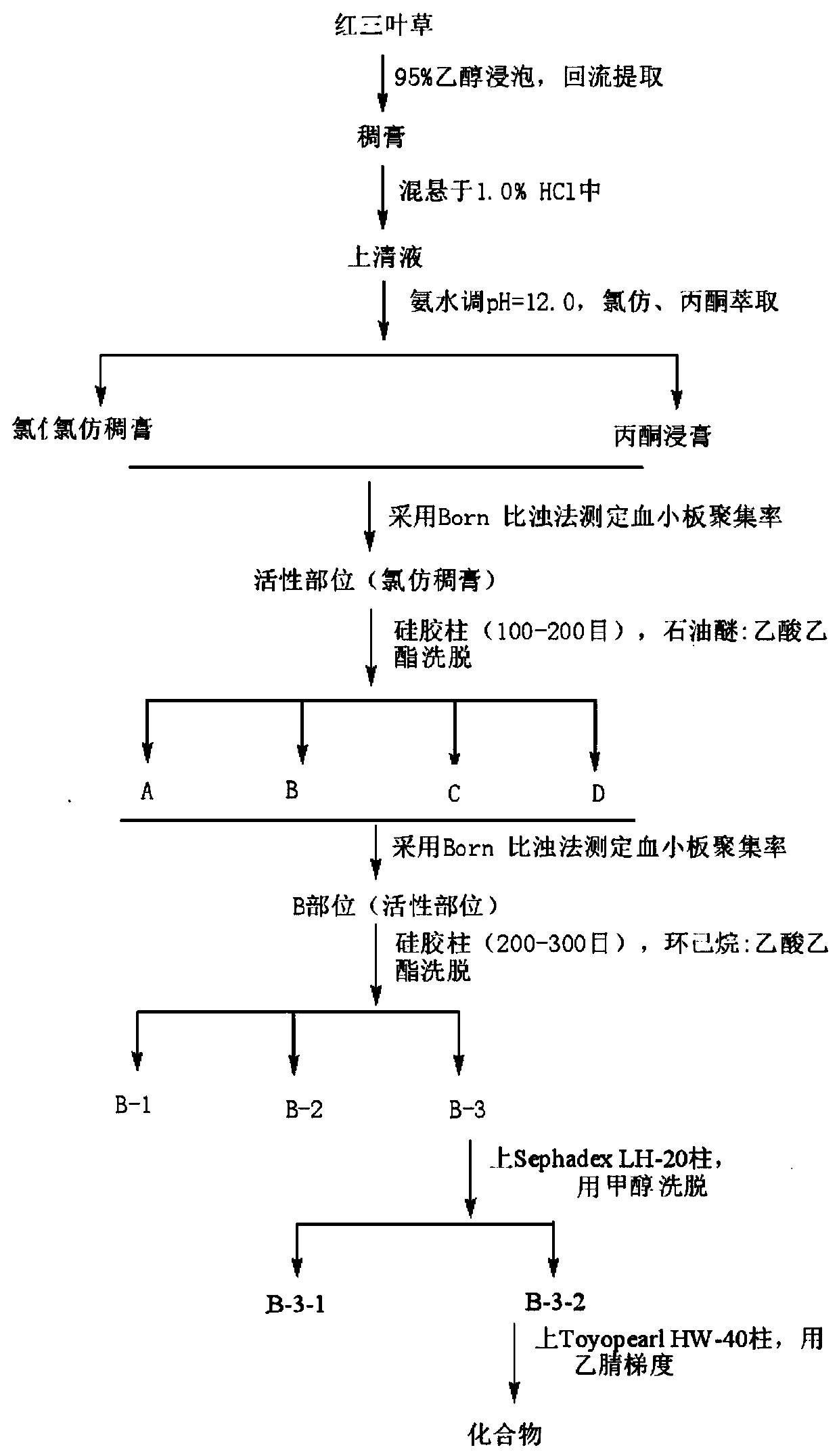 Isoquinoline alkaloid isolated from red clover, preparation method and use