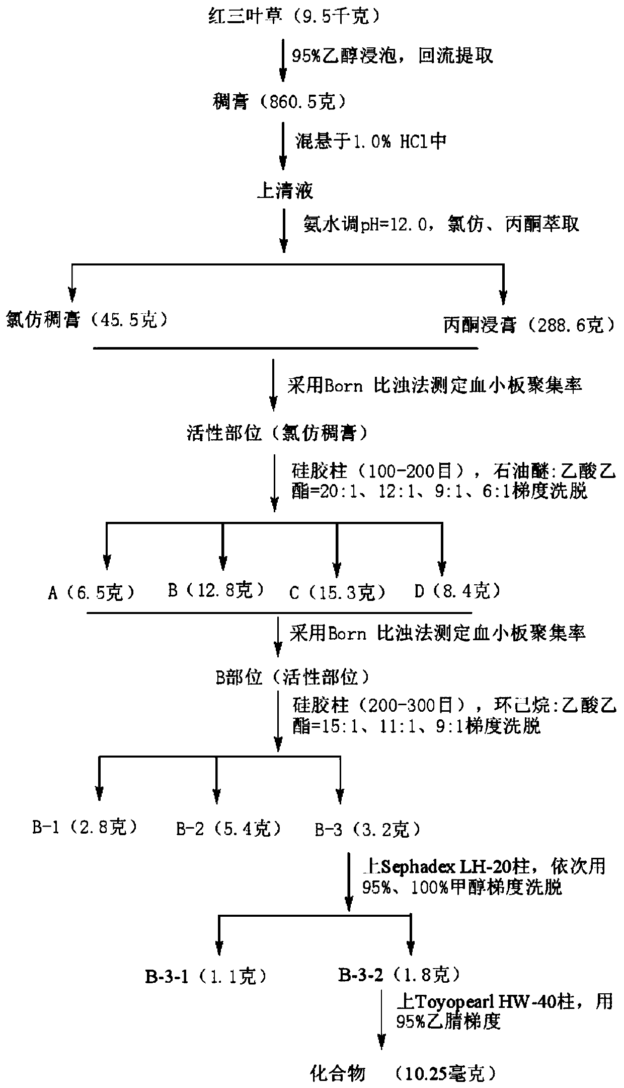 Isoquinoline alkaloid isolated from red clover, preparation method and use