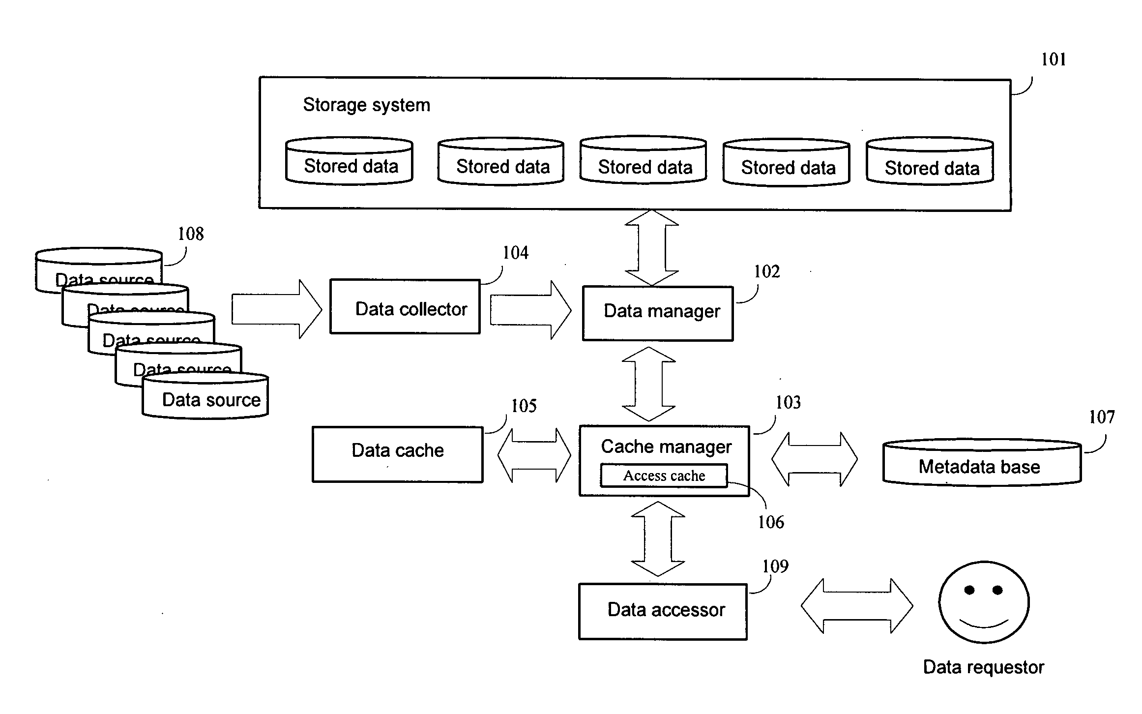 Method and system for access-rate-based storage management of continuously stored data