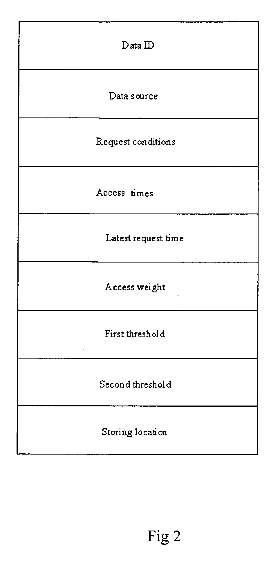 Method and system for access-rate-based storage management of continuously stored data