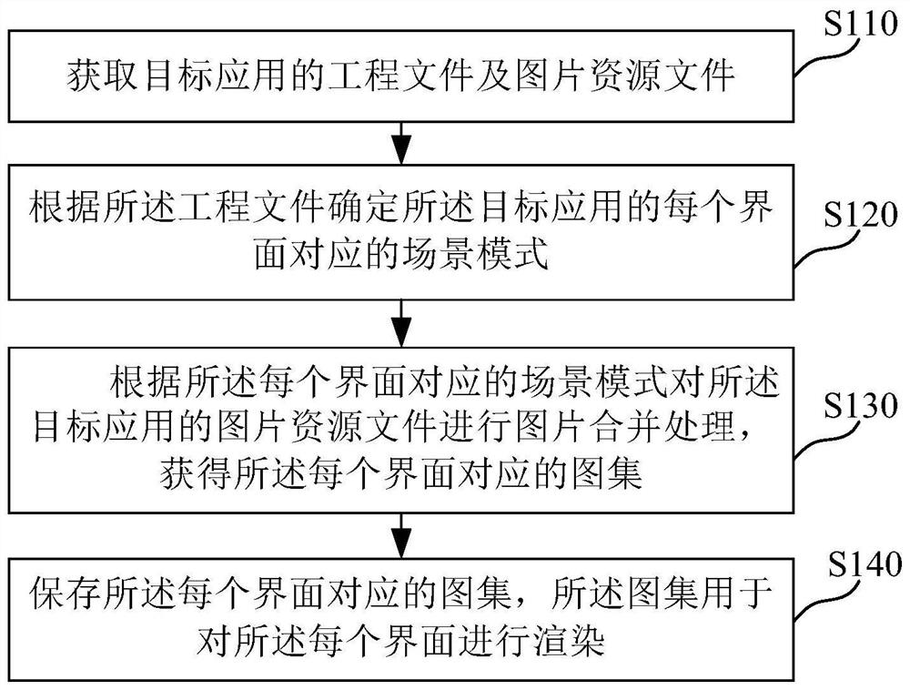 Processing method and device for interface rendering