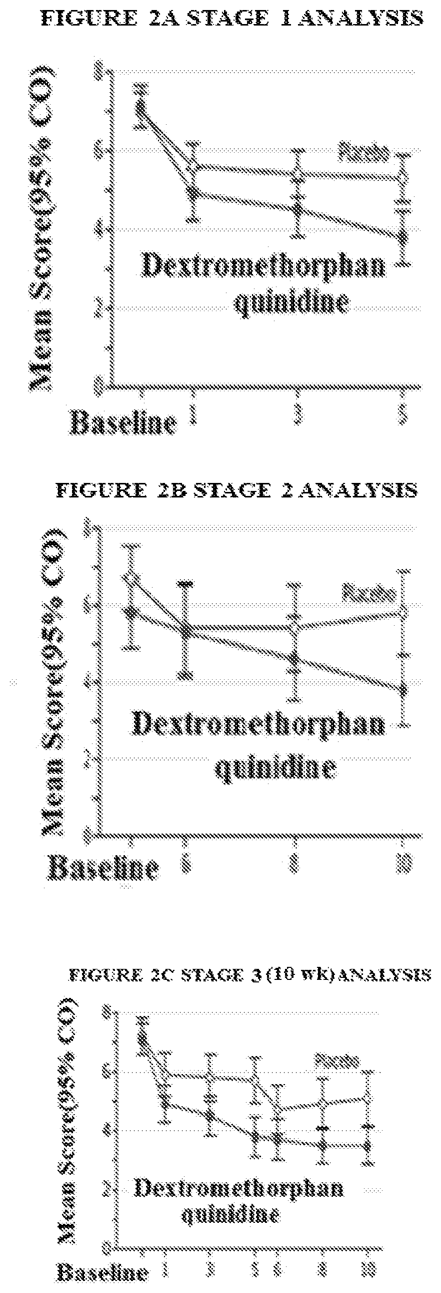 Targeted drug rescue with novel compositions, combinations, and methods thereof