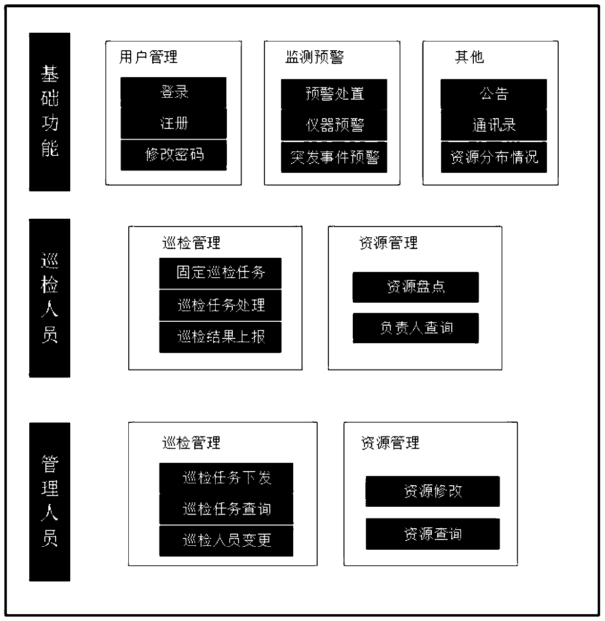 Intelligent inspection and safety monitoring early warning system and method based on mobile internet