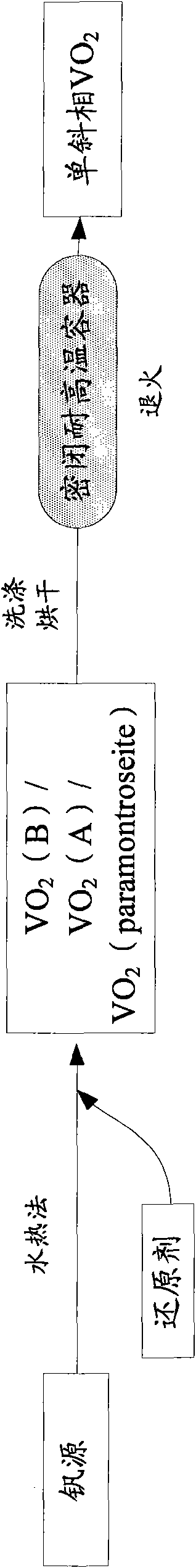 Method for preparing monoclinic phase vanadium dioxide and doped nano powder thereof