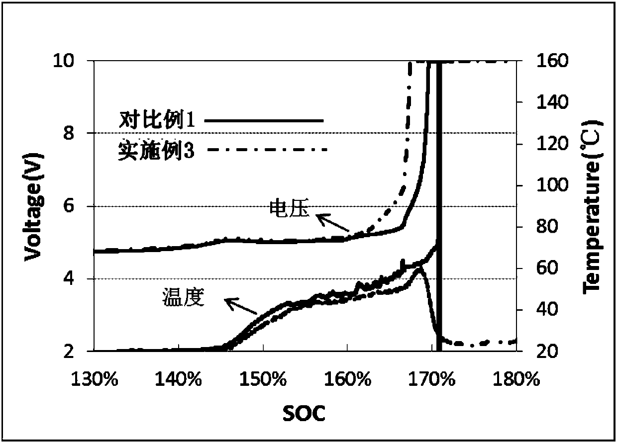 Electrolyte and secondary battery