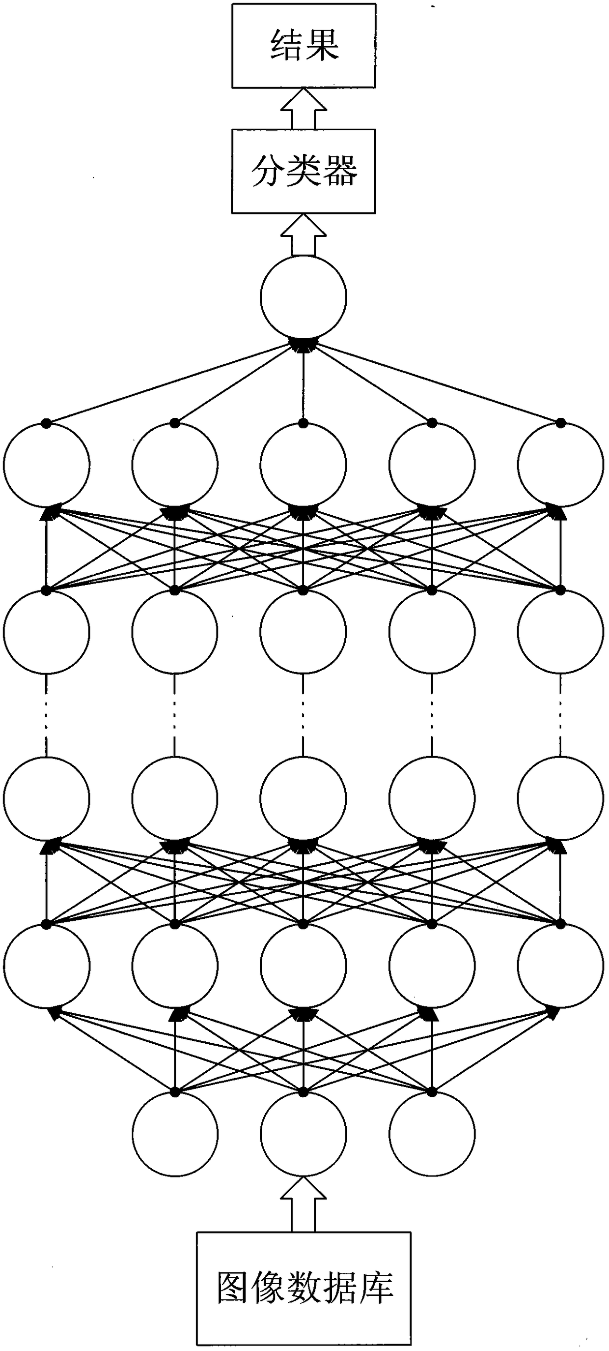 A food image recognition method based on deep learning