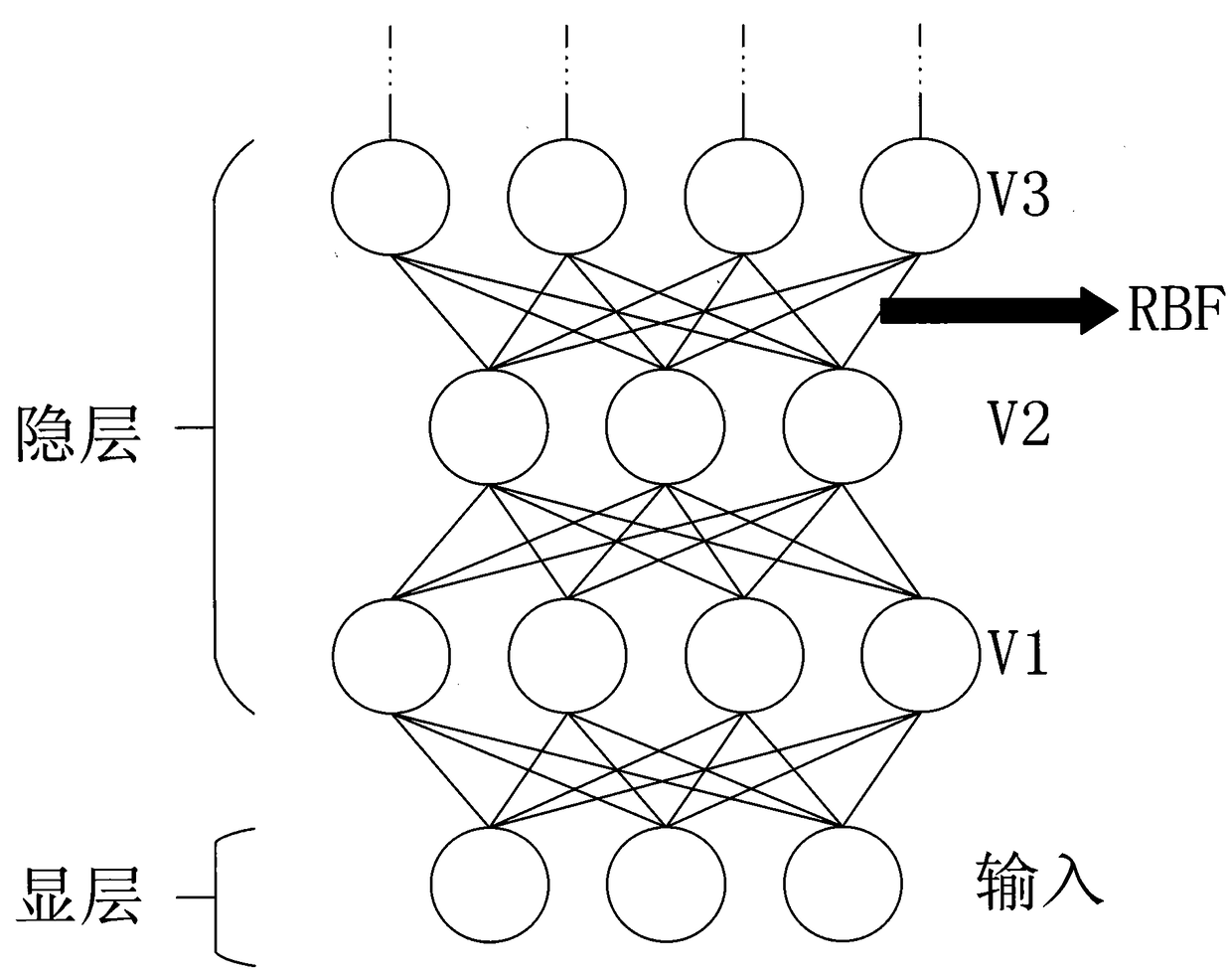 A food image recognition method based on deep learning