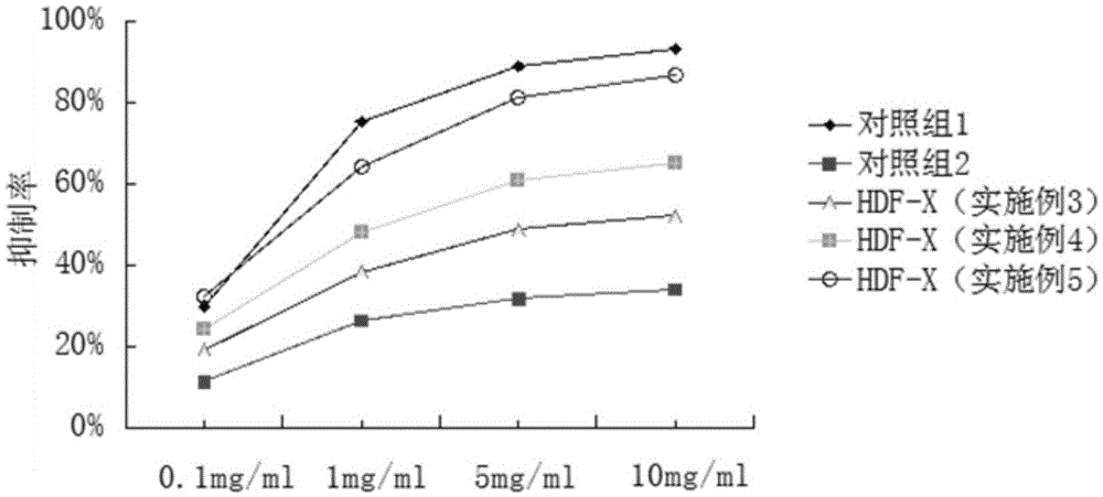 A composition capable of intervening or improving diabetes and its preparation method