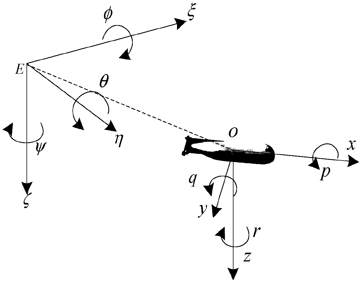 Under-actuated UUV (unmanned underwater vehicle) depth control method based on artificial bee colony optimized model predication