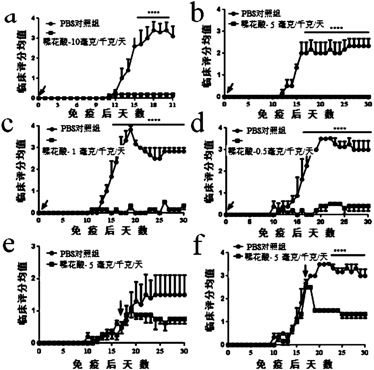 Application of ellagic acid to preparation of medicine for preventing and treating multiple sclerosis