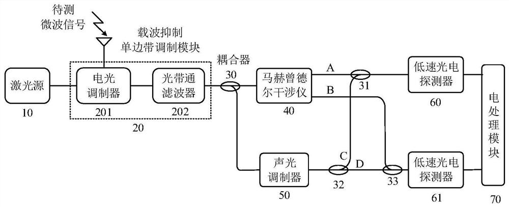 Optical-assisted broadband microwave instantaneous frequency measurement method and device