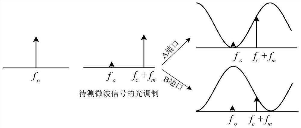 Optical-assisted broadband microwave instantaneous frequency measurement method and device