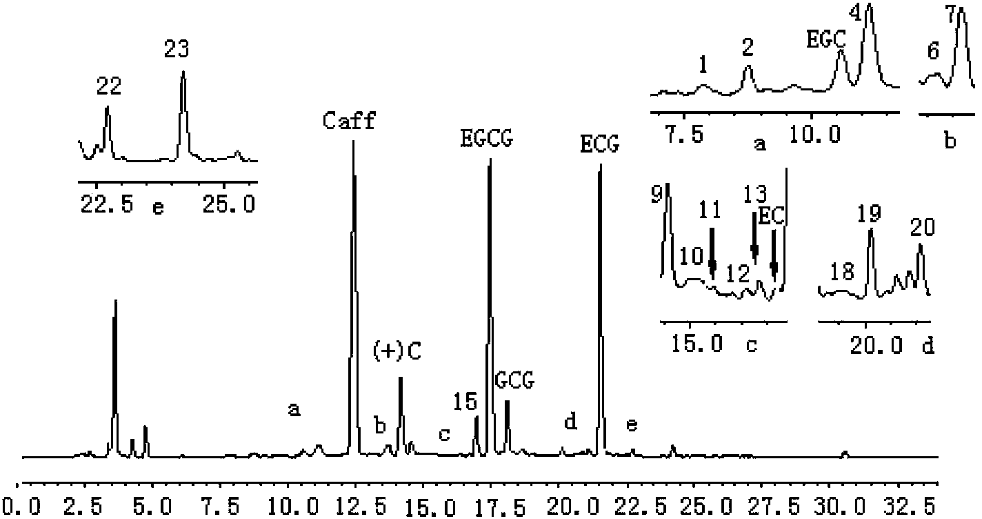 Fingerprint spectrum recognition method for Pu'er drying green raw tea and based on chemical components