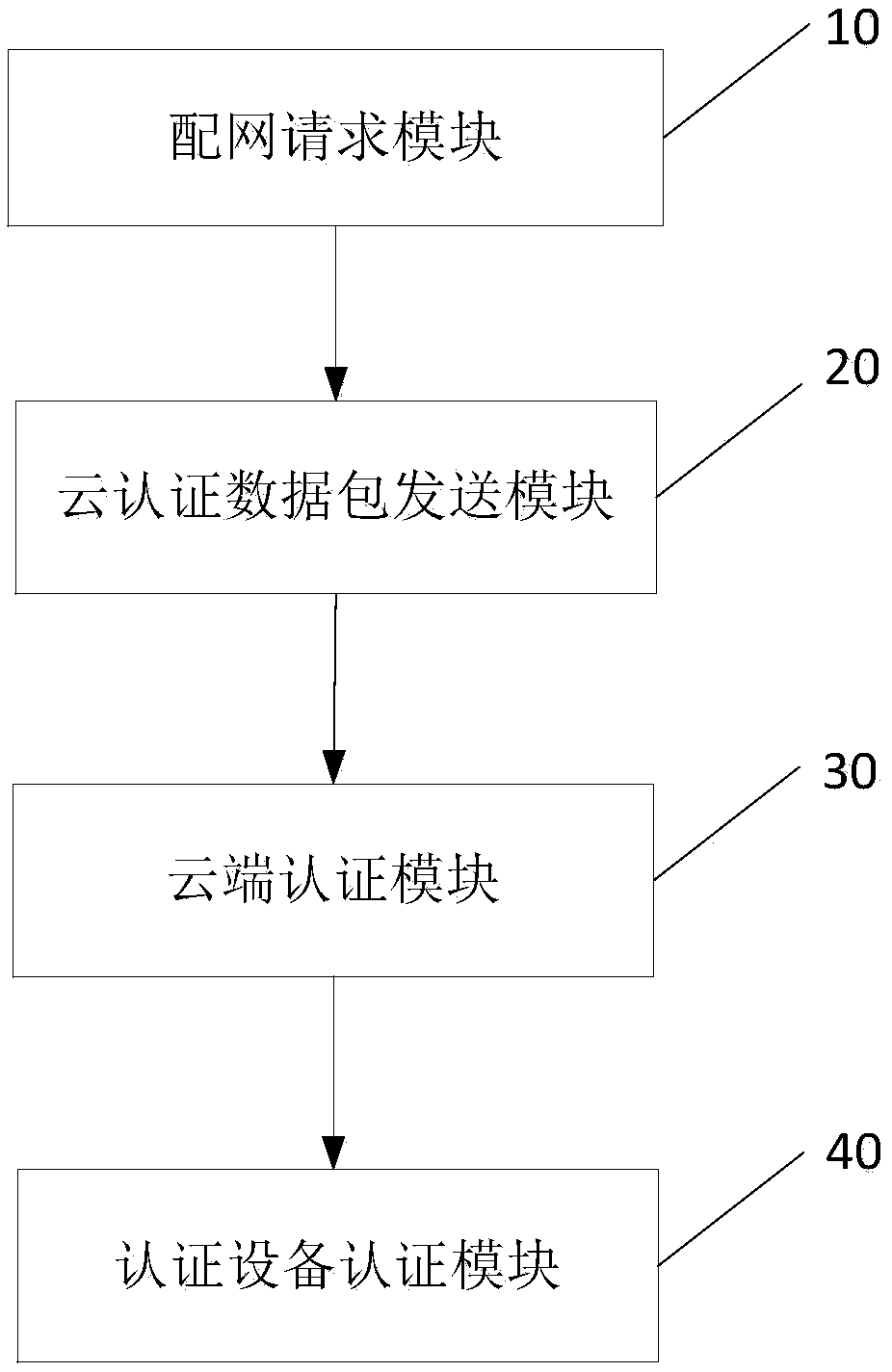 A cloud security fast distribution network method and distribution network system