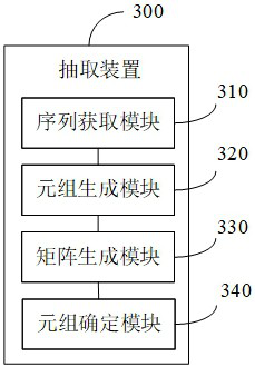 Method and device for extracting entity relationship in text, electronic equipment and storage medium