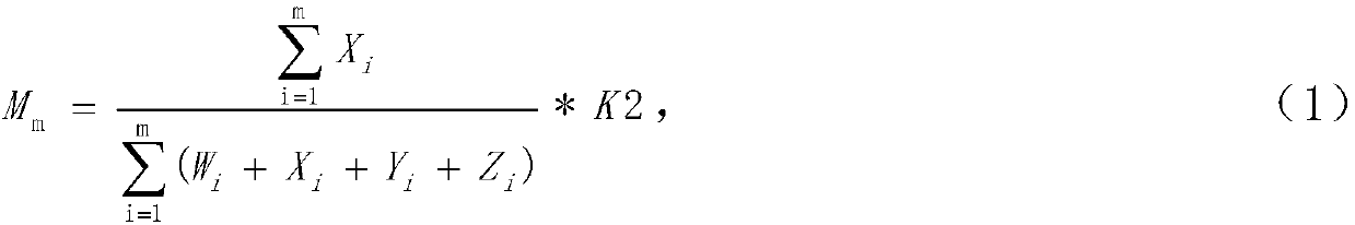 Field processing method for low defects of load data collection success rate