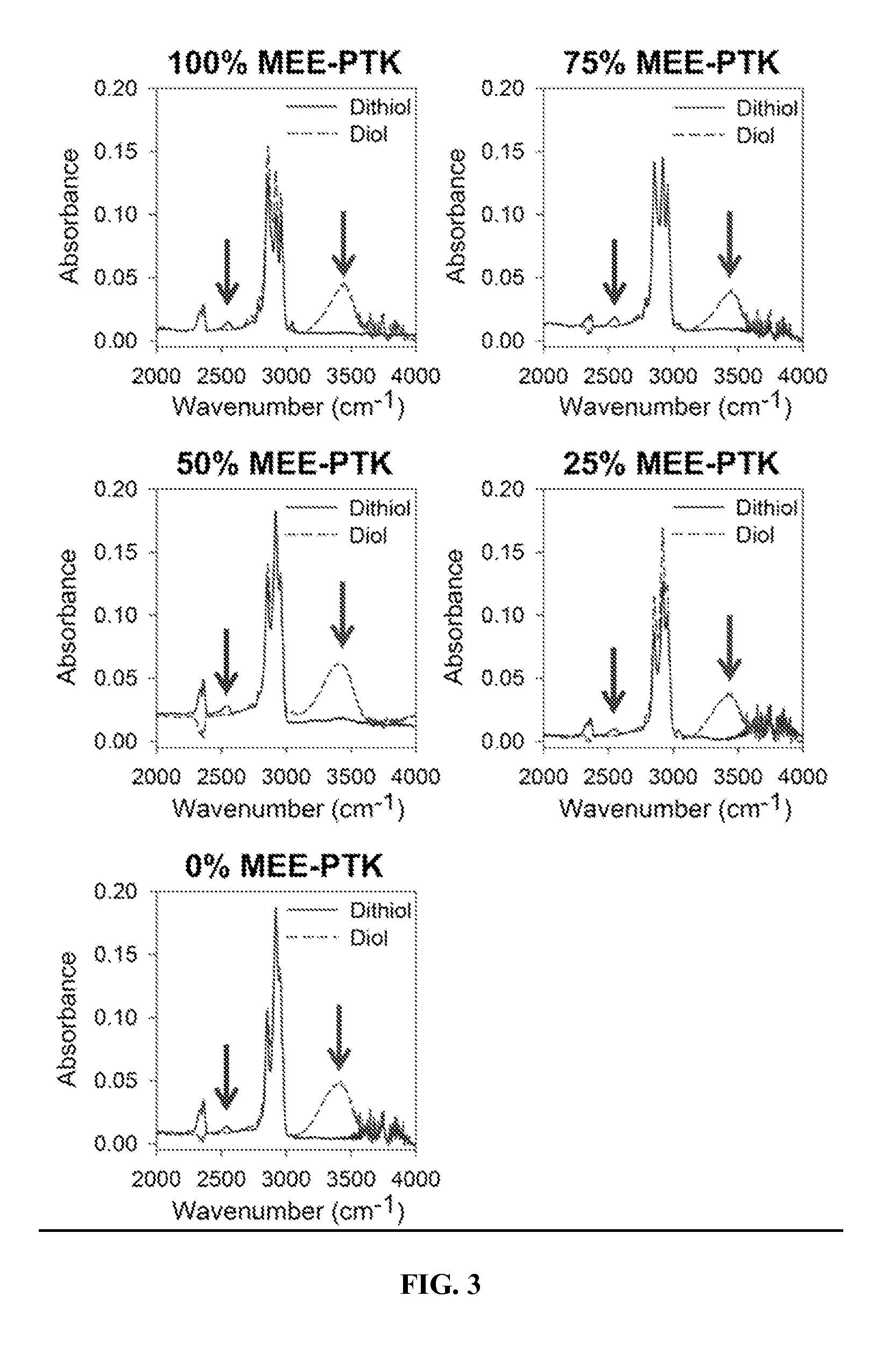 Poly(thioketal-urethane) scaffolds and methods of use