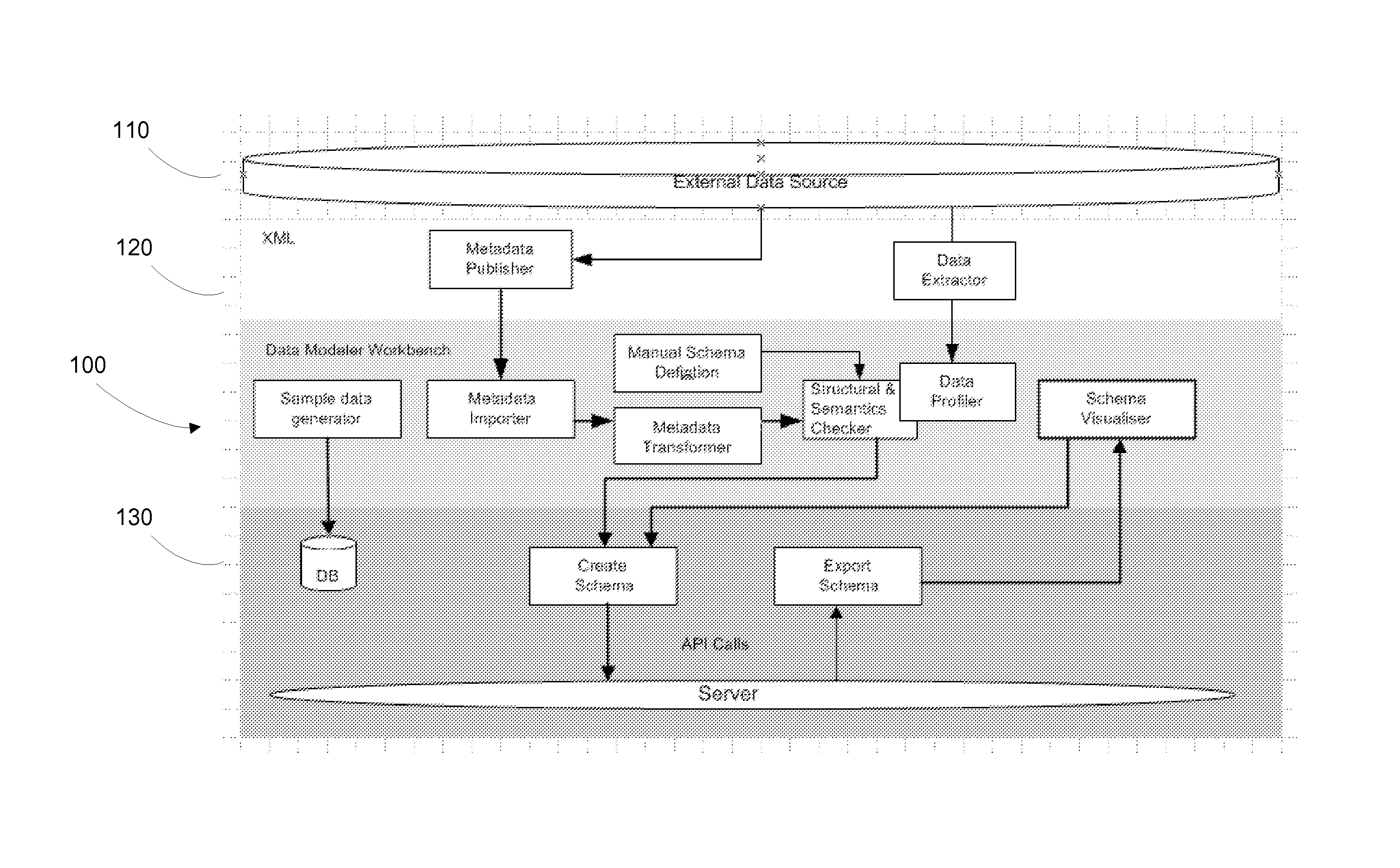 Schema modeler for generating an efficient database schema