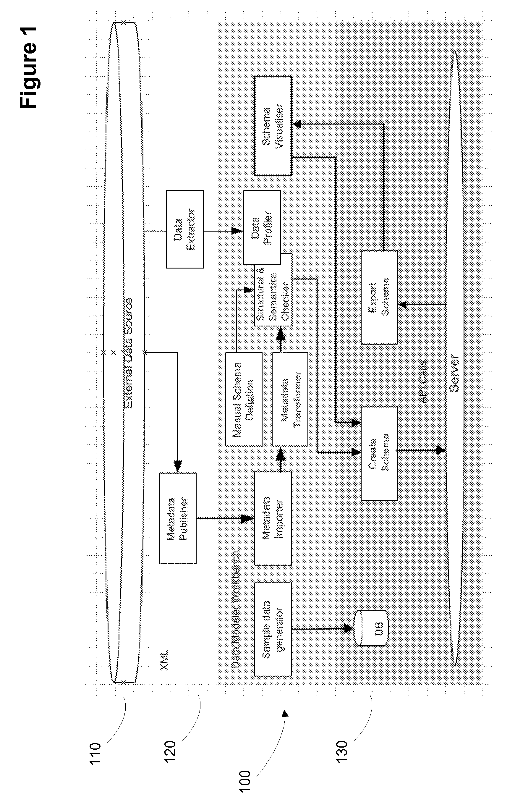 Schema modeler for generating an efficient database schema