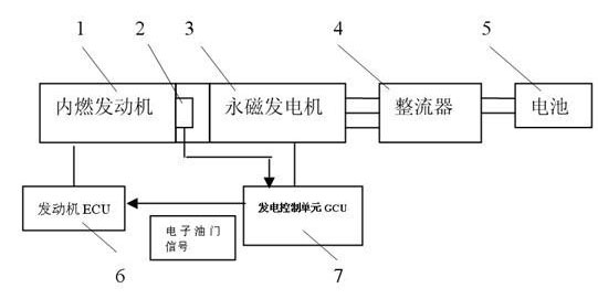 Auxiliary generation system for hybrid vehicle