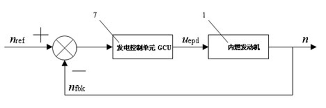 Auxiliary generation system for hybrid vehicle