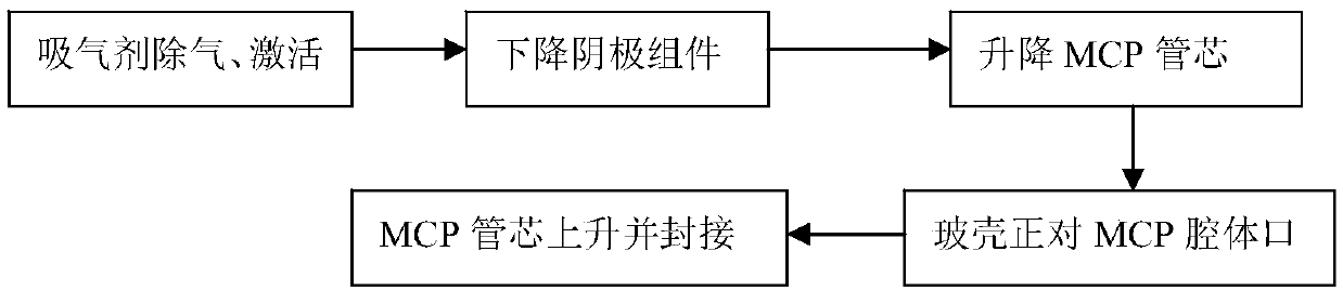 Negative electrode transfer equipment-based indium sealing method of photomultiplier and fabricated photomultiplier