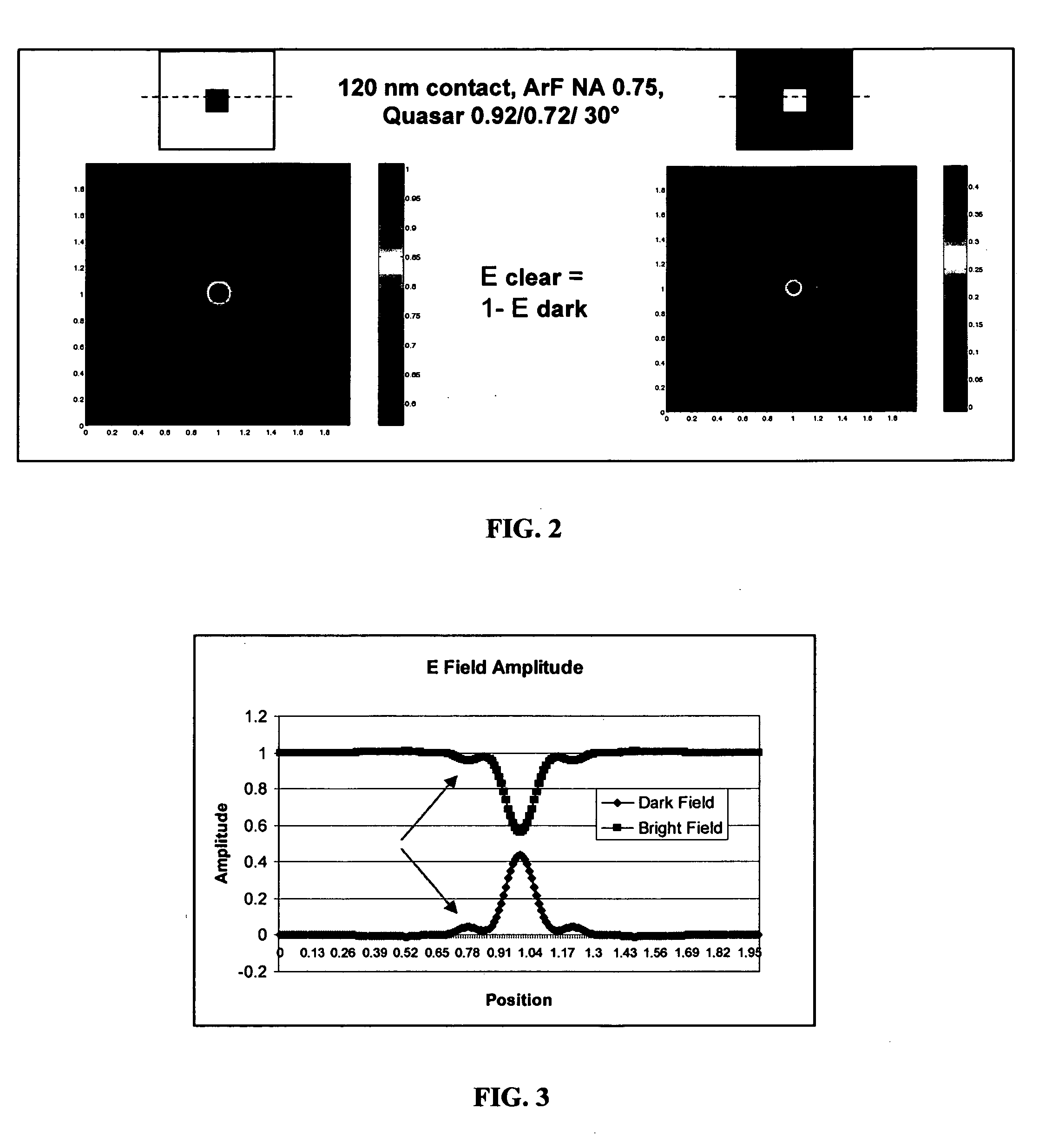 Method and apparatus for generating OPC rules for placement of scattering bar features utilizing interface mapping technology