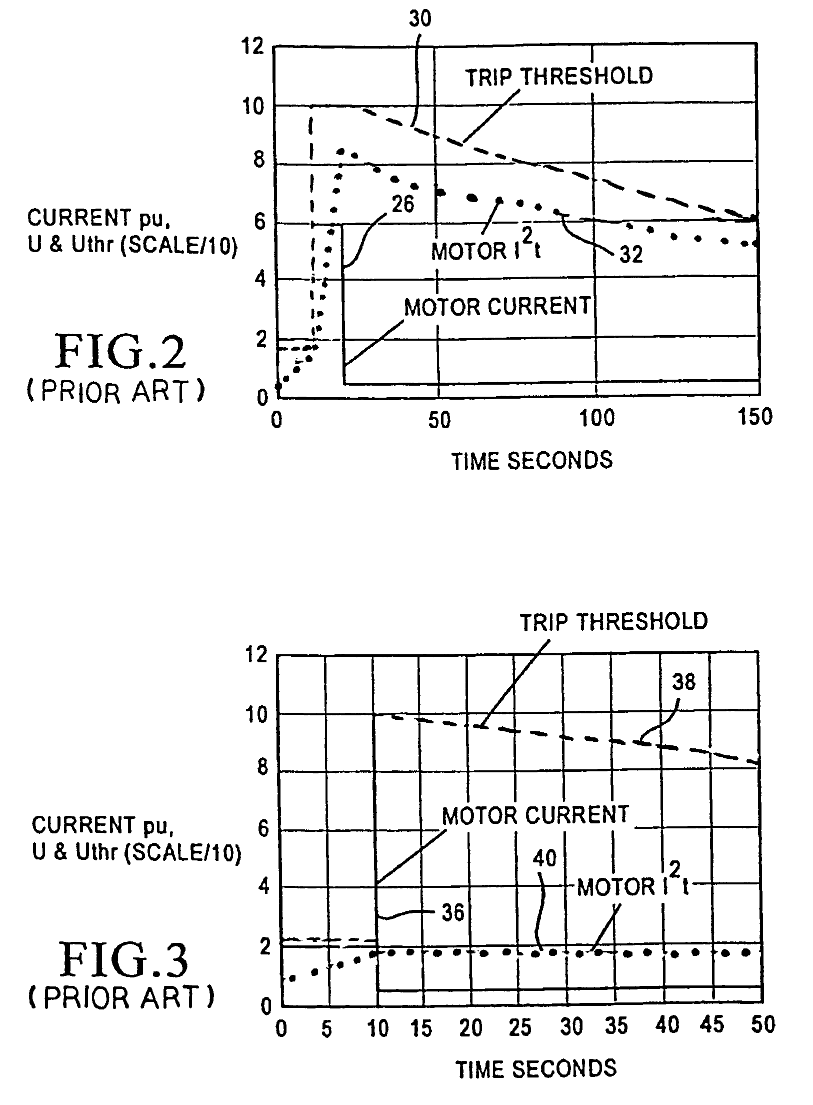 System for transitioning to the trip threshold for the start condition thermal model for a motor protection relay