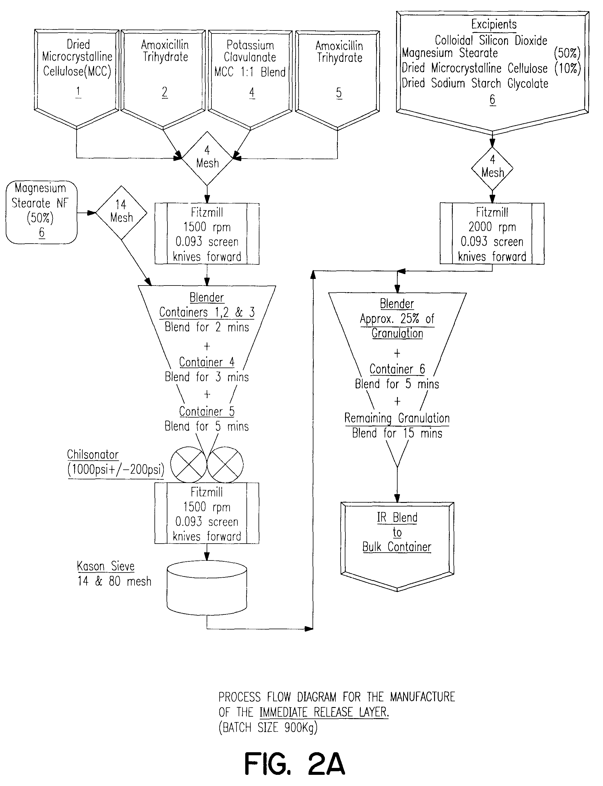 Method of treating a bacterial infection comprising amoxycillin and potassium clavulanate