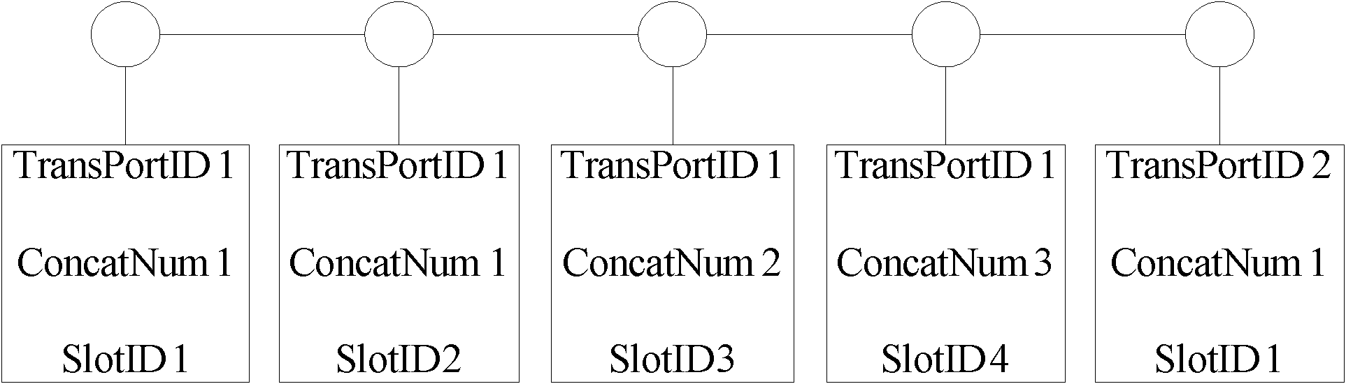 Time slot distribution management method and apparatus thereof