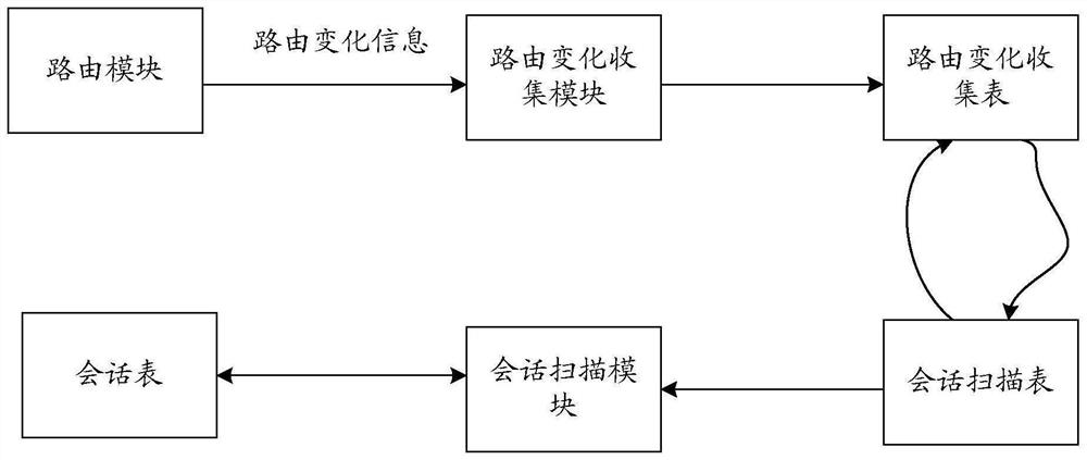 Route updating method and device, electronic equipment and storage medium